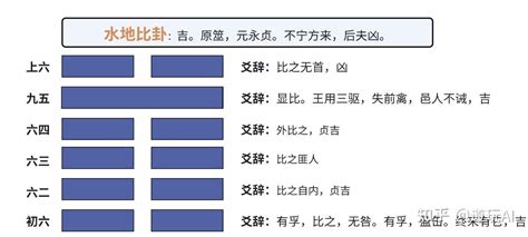 水地比|比卦（《易经》六十四卦之一）